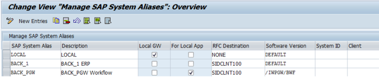 SAP Fiori Landscape Initial Configuration For Fiori Administrators ...